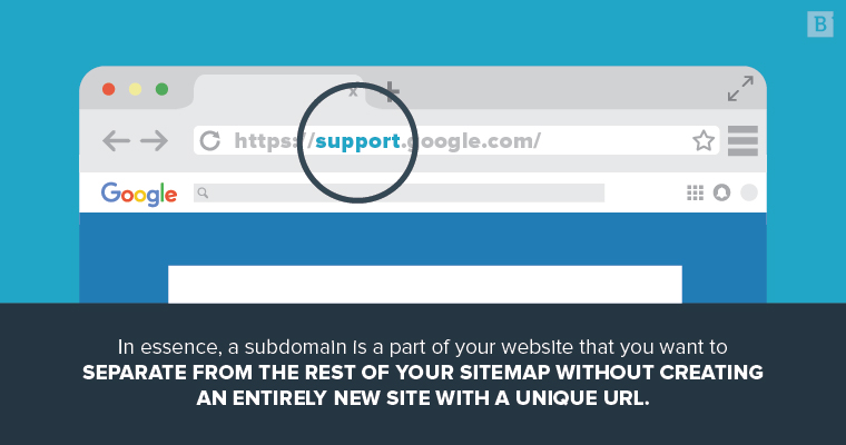 Techgasp Domain Subdomain